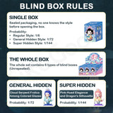 Shyi What is the Return Date Series Blind Box【Shipped in Nov./Dec. 2025】